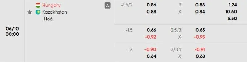 Tỷ lệ kèo Hungary vs Kazakhstan
