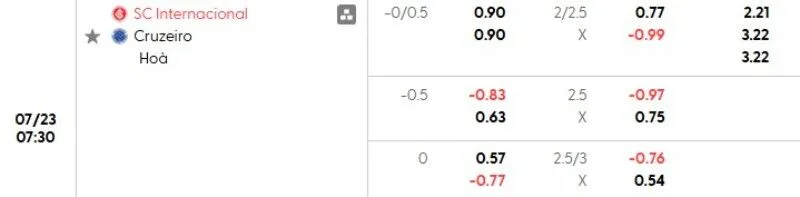 Tỷ lệ kèo Internacional vs Cruzeiro